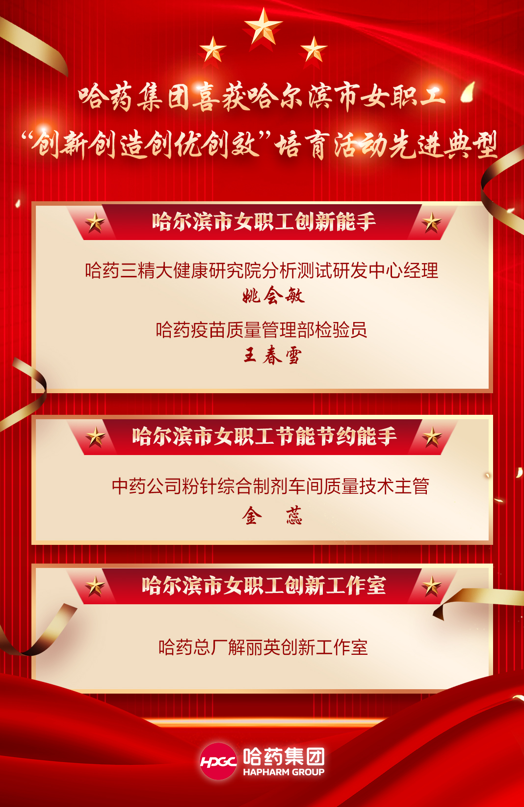 喜報!哈藥集團喜獲哈爾濱市女職工“創新創造創優創效”培育活動先進典型!